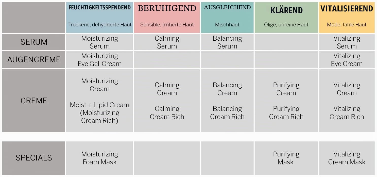 BABOR SKINOVAGE Calming Serum für empfindliche Haut, Beruhigendes Serum mit Mandelöl und Vitamin E, Ohne Farb- oder Duftstoffe, Vegane Formel, 30 ml