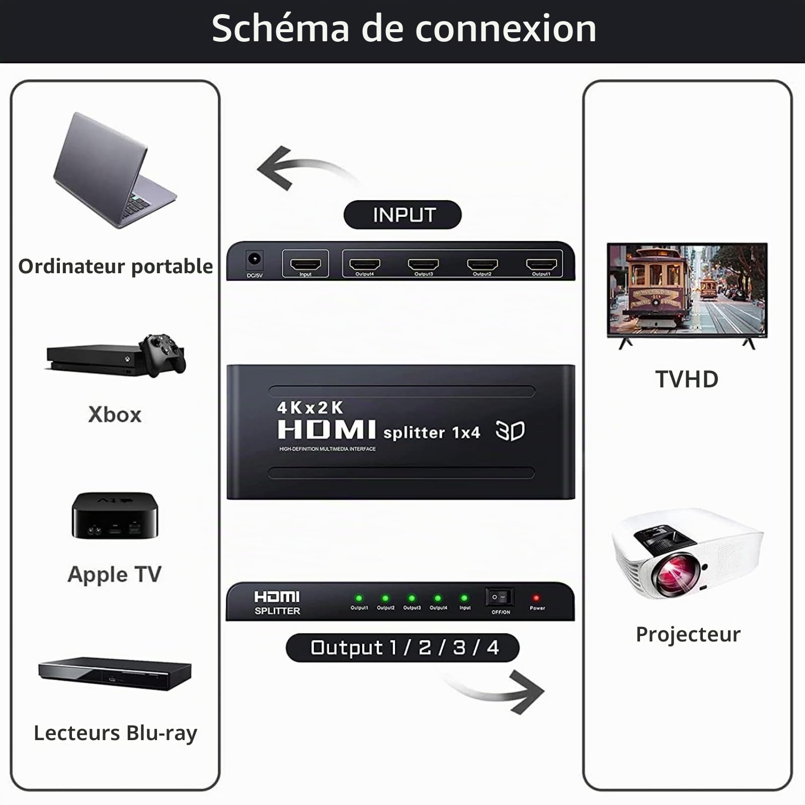 1x4 Splitter HDMI,Ozvavzk Répartiteur HDMI 3D 1 Entrée 4 Sorties Distributeur HDMI Soutien 4K Supporte PC Box HDTV DVD Multimédia Écran Projecteur