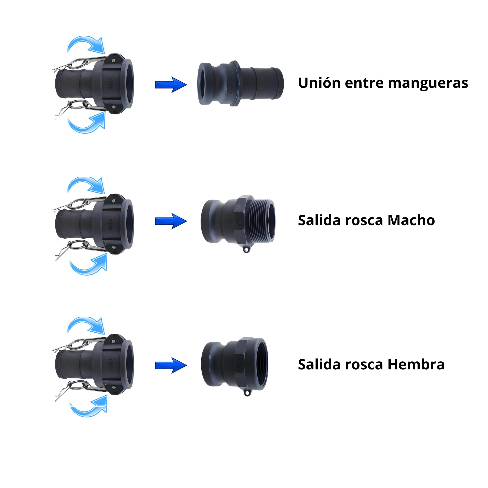 Manguera plana con Accesorios Camlock de Polipropileno, Tipo A,C,E,F + 2 abrazaderas W1 reforzadas. (40mm T50m)