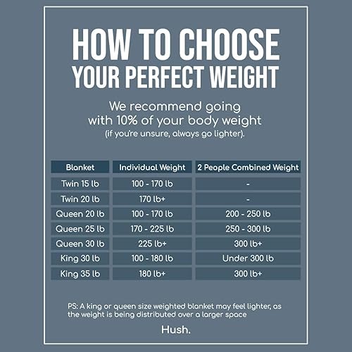 Miniatura 7 de Hush Iced 2.0 - Manta pesada refrescante  Manta pesada de lujo original  Funda 100% bambú con arena de vidrio no tóxico  Funda de edredón incluida