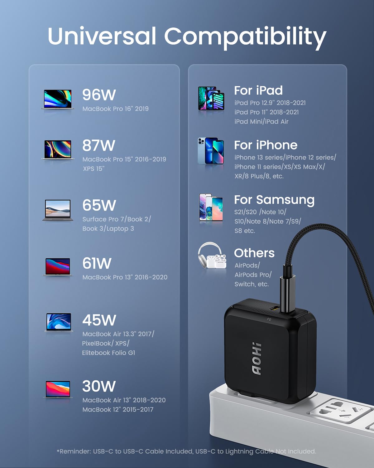 AOHI Magcube 140W USB C Charger PD3.1 3-Port GaN+ Laptop Wall Charger 100W Fast Charging Power Adapter Foldable Plug for MacBook Pro 16'', Dell XPS, iPad Pro, Galaxy, iPhone 17 Pro, Chromebook,