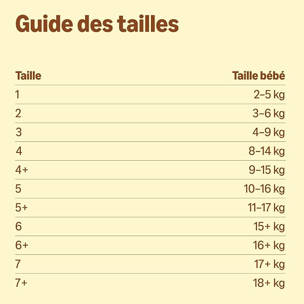 By Amazon Couches Ultra Absorbantes - Taille 2 (3-6kg) - Avec Canaux - 168 unités (2 Paquets x 84) (Anciennement Une Marque Mama Bear, Même Produit) - 5