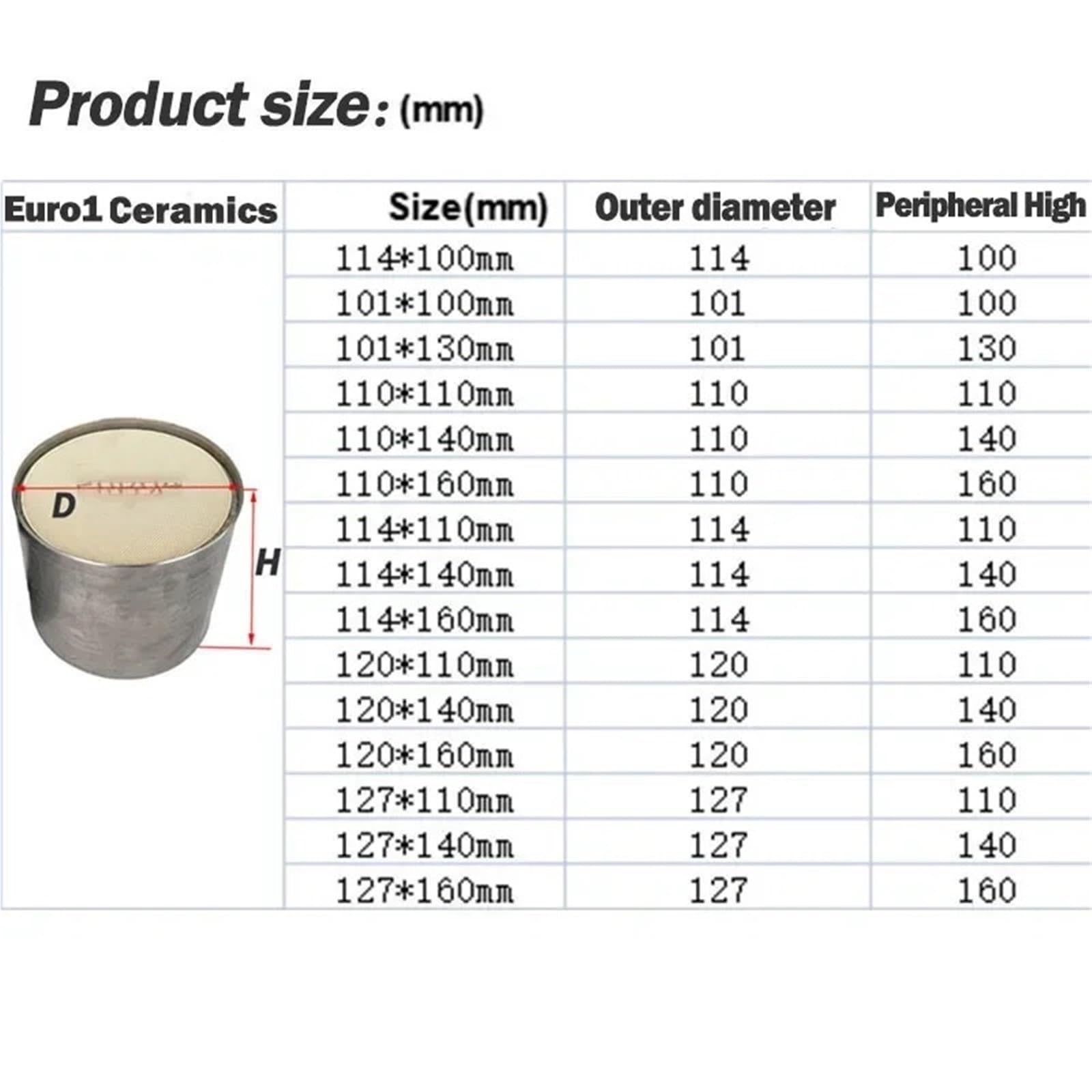 Catalizzatore Convertitore catalitico universale a substrato ceramico a tre vie EURO 1 400 Cpsi ad alto flusso 101/114/120/127 * 100 mm