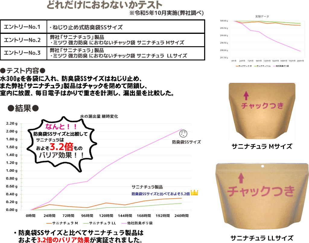 Amazon | ミツワ 尿パッドバリア 強力防臭におわないチャック袋 S