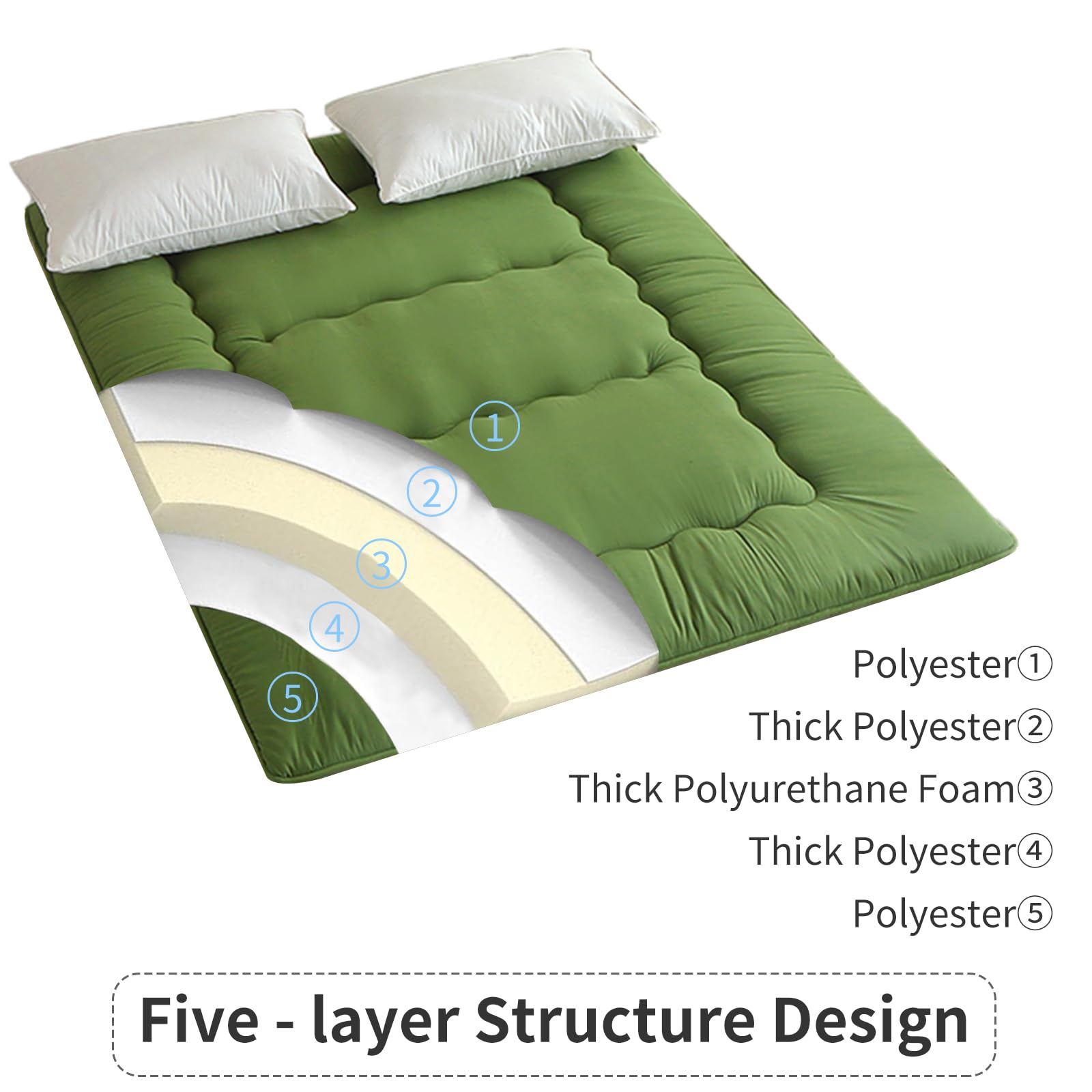 Matelas futon japonais, lit de sol japonais, lit tatami pliable, matelas de couchage enroulable pour chambre d'amis, chambre à coucher (noir, matelas complet (137 x 203 cm)