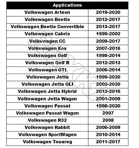 Rexka 15Pcs Rubber Hood Bumper Compatible With Volkswagen 867-827-500-A Arteon, Beetle, Cabrio, Cc, Eos, Golf, Golf R, Gti, Jetta, Passat, R32, Rabbit, Touareg #TOP2