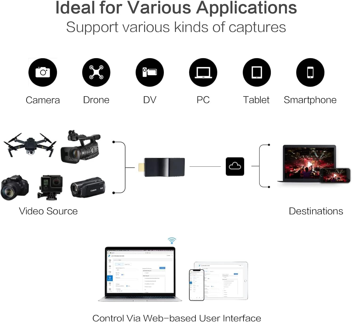 DDMALL 4K NDI HDMI Encoder mit NDI|HX2-Unterstützung, H.265 und H.264 HDMI-Videoencoder (Modell HEV-4K) Professionelles Streaming