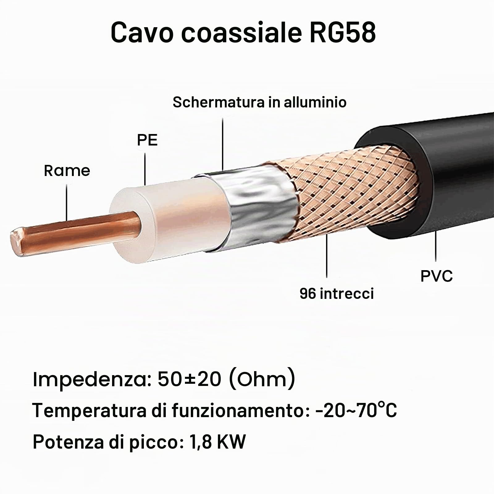 RG58 - Cavo coassiale RG58 15 m, nucleo in rame singolo, cavo di prolunga WiFi, a bassa perdita, per radio walkie-talkie, antenna, router WiFi