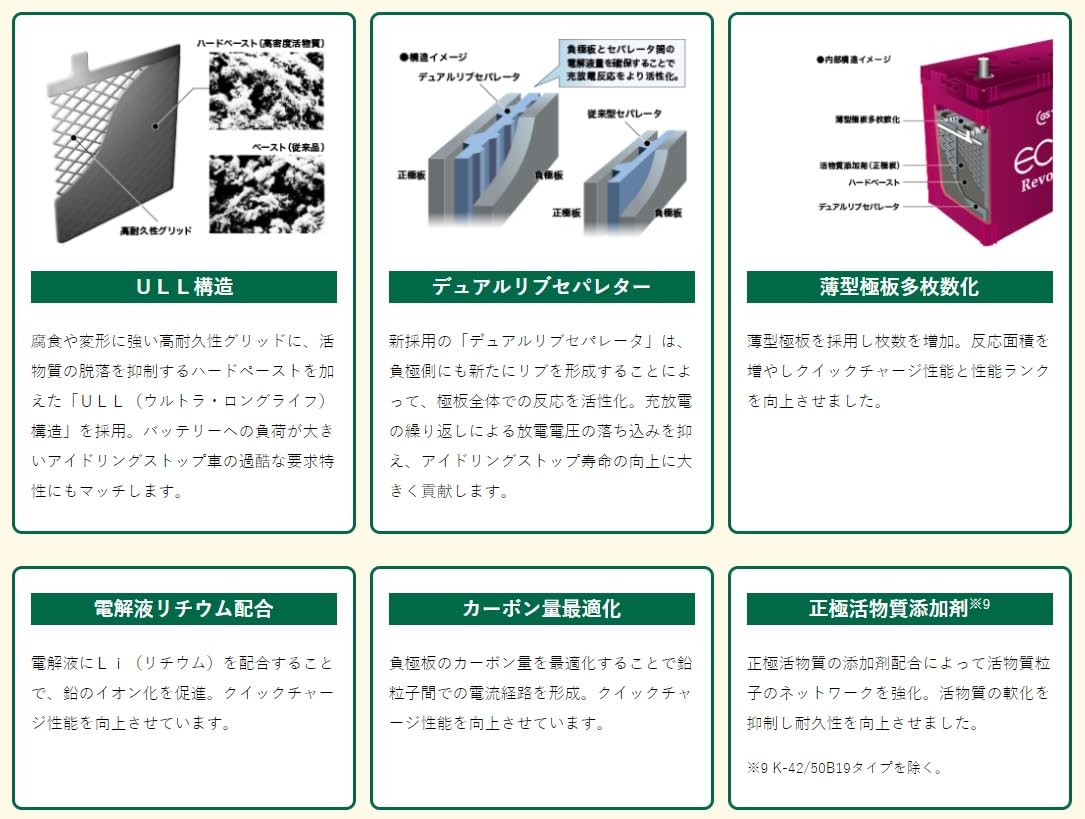 Amazon | GS YUASA ECO.R バッテリー 2個 セット ER-S-110/110D26L +