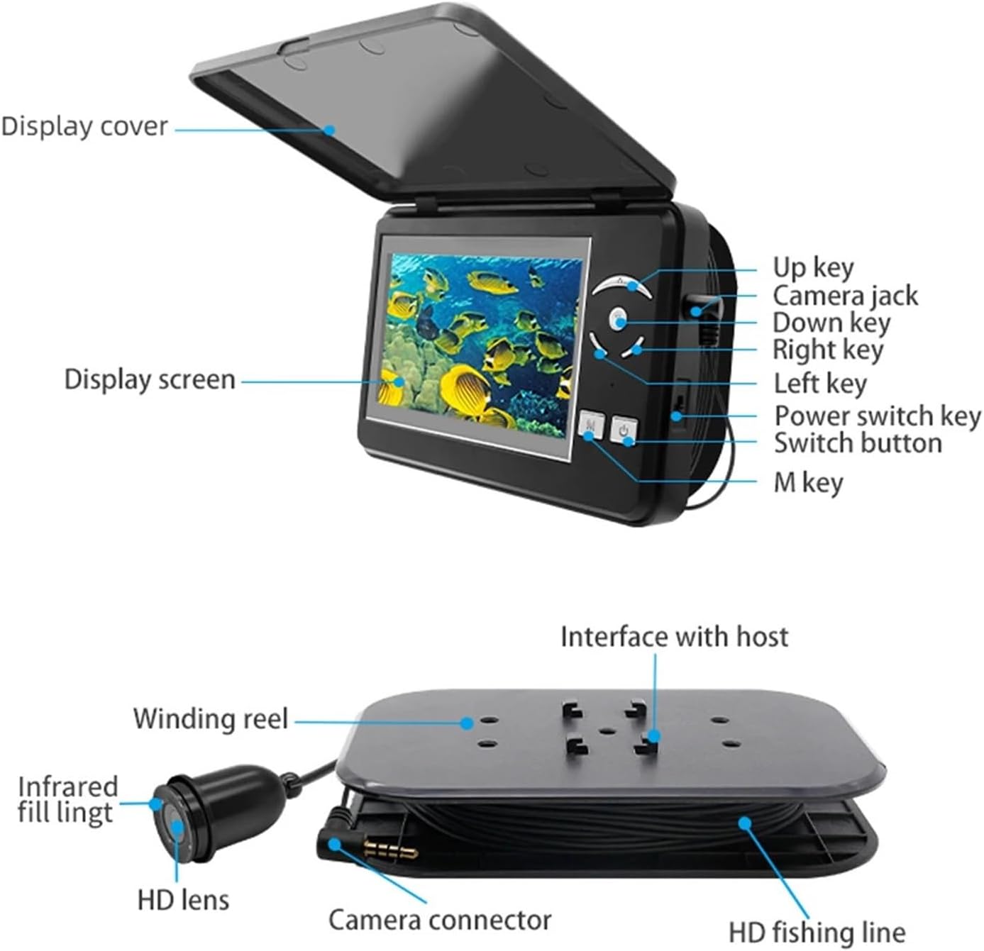 Labeled diagram of BINBINNIAO F431B display unit and camera components