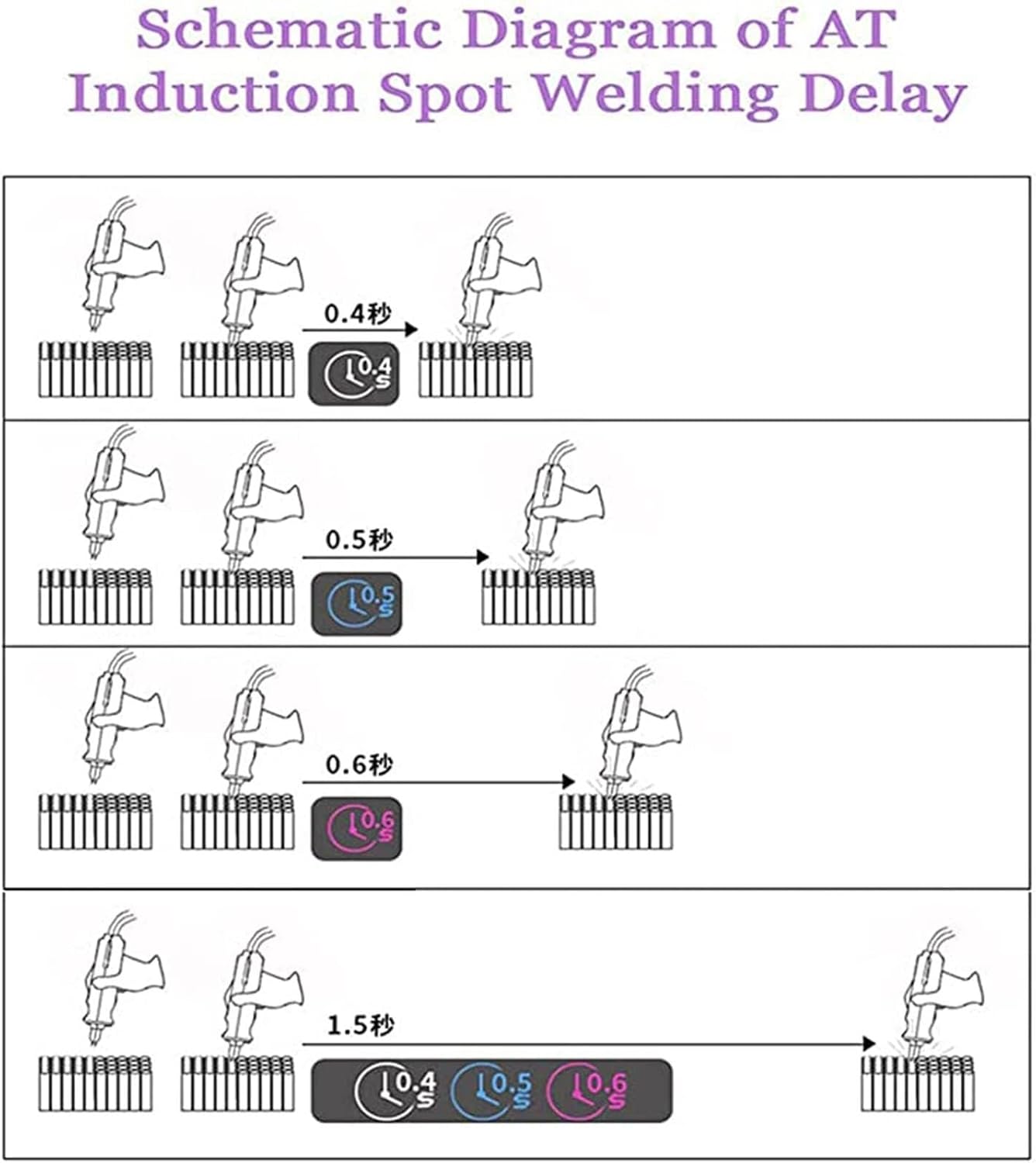 Cordless Spot Welder Pulse Spot Welder Portable Battery Welder for 18650 14500 Lithium Battery Pack, Induction Delay Battery Spot Welder