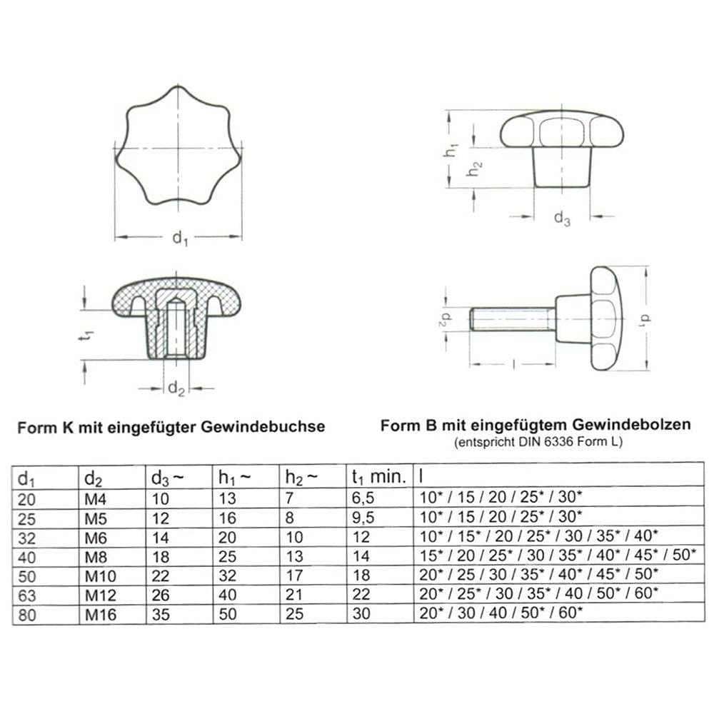 SKIR'CO (8 Stück) Rändelanker M16 x 65 mm, Spreizbolzenhülse, Wanddübel, Betonanker