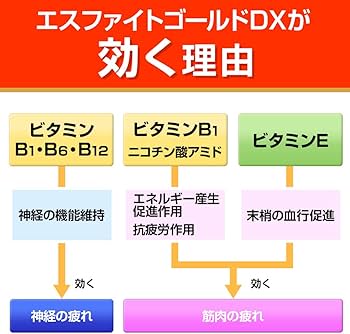 Amazon | 【第3類医薬品】エスファイトゴールドDX 270錠 | エスエス