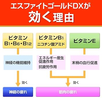 Amazon | 【第3類医薬品】エスファイトゴールドDX 180錠