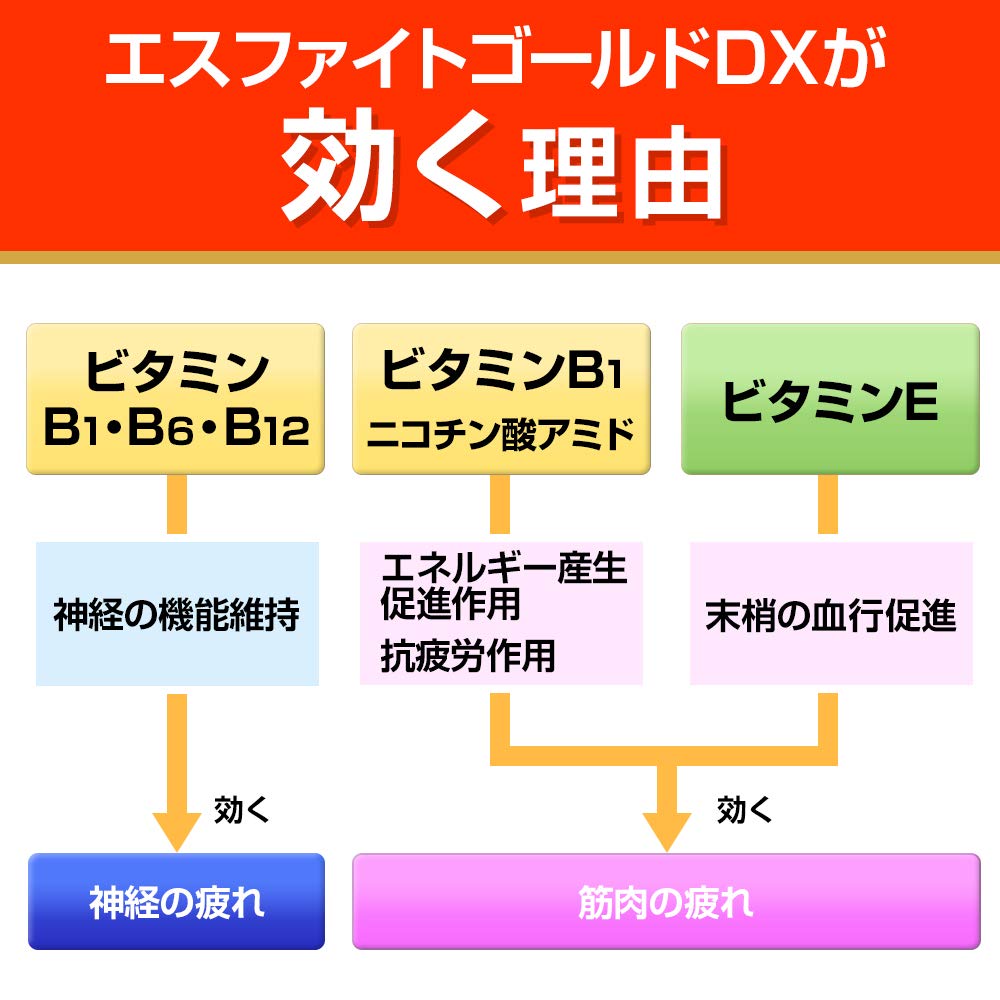 Amazon | 【第3類医薬品】エスファイトゴールドDX 180錠 | エスエス