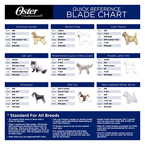 Oster Golden A5 Two-Speed Animal Grooming Clippers with Detachable CryogenX Size 10 Blade (078005-140-002)