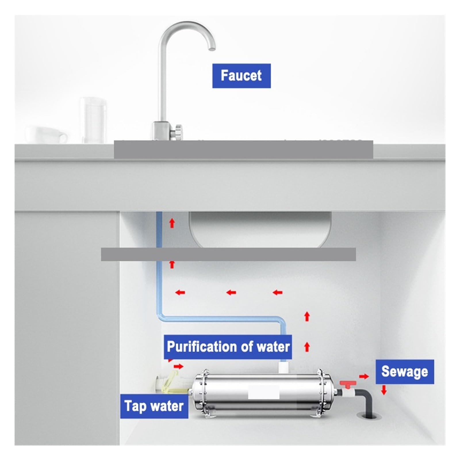 Filtro de agua, de filtro de agua de acero inoxidable 304, purificador de ultrafiltración PVDF, 3000L, filtros UF rectos for bebidas de cocina doméstica comercial para producir agua limpia y fresca(20