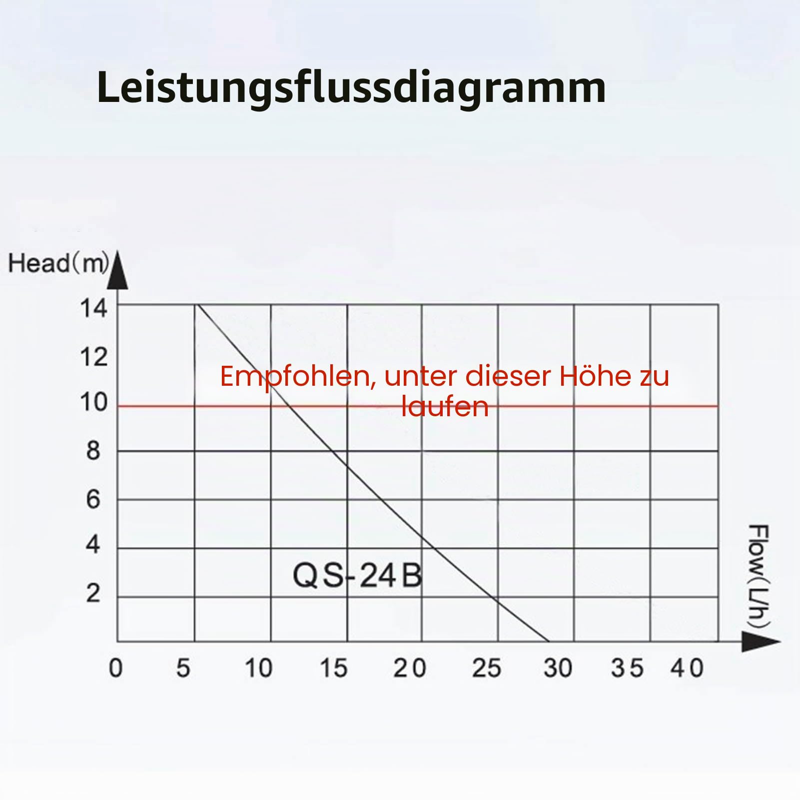 Kondensatpumpe, AC110-240 V, 24 L/h, Automatische Kondensatentfernungspumpe für HVAC, Luftentfeuchter, Ofen, Klimaanlage