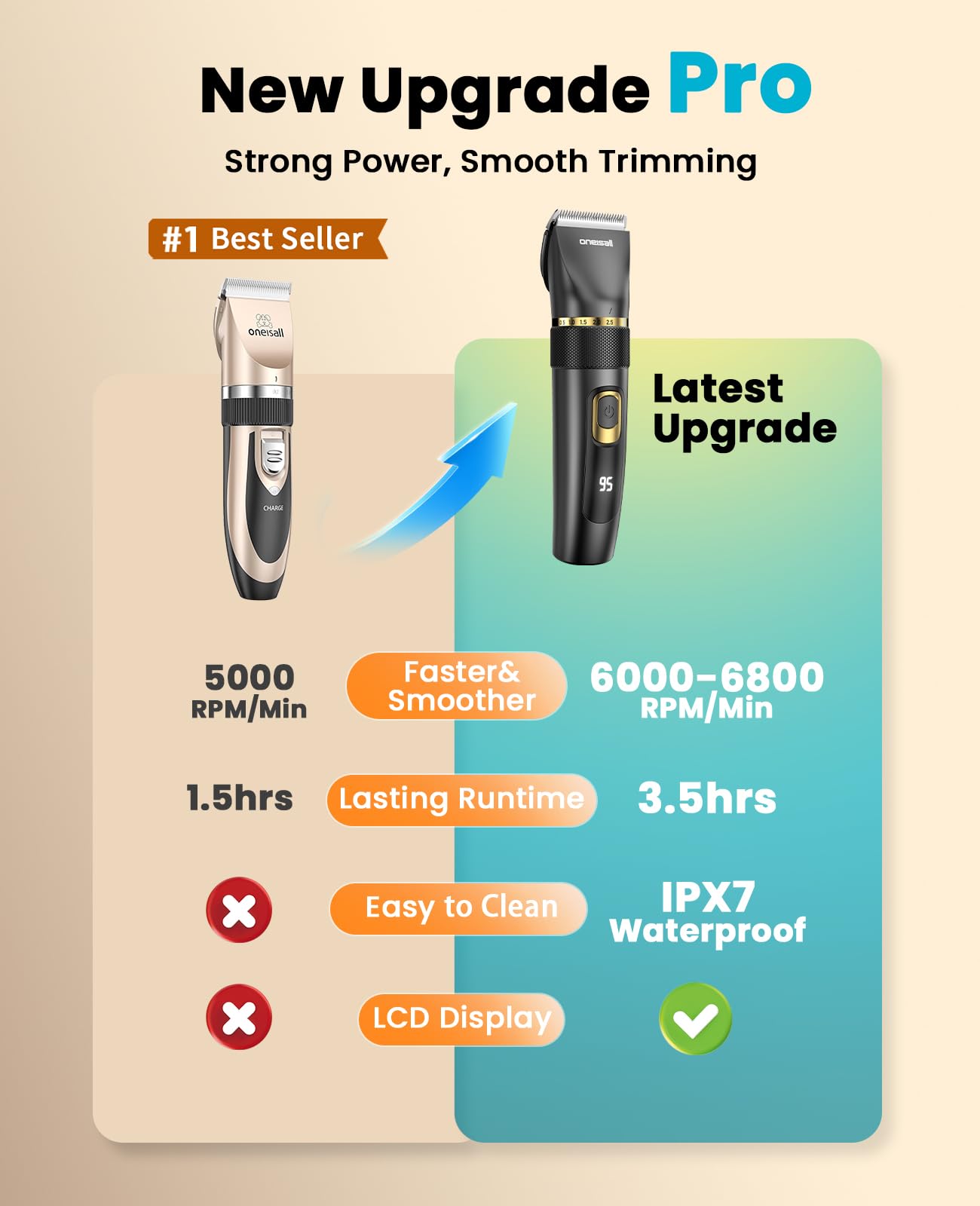 oneisall Silencioso Maquina cortar pelo Perros Mejorada Pro, Profesional Cortapelos Perros Gatos 2000mAh Recargable, IPX7 Impermeable Maquina de cortar pelo barboncini