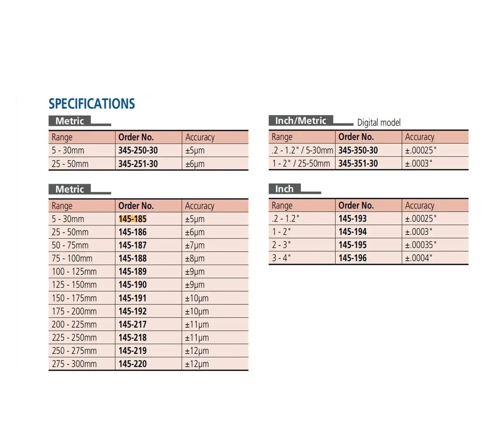 Tipo de calibre Micrómetros interiores 5-30/25-50/50-75/75-100 mm(145-188)