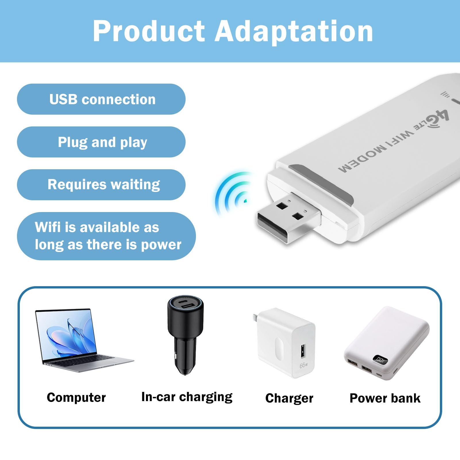 4G USB Dongle Modem Portable WiFi with SIM Card Slot Travel Wireless Router Pay as You Go USB Plug Modem Hotspot Pocket Router 150Mbps High Speed Mobile Internet Adapter for Phones Laptops Car Outdoor — view 3