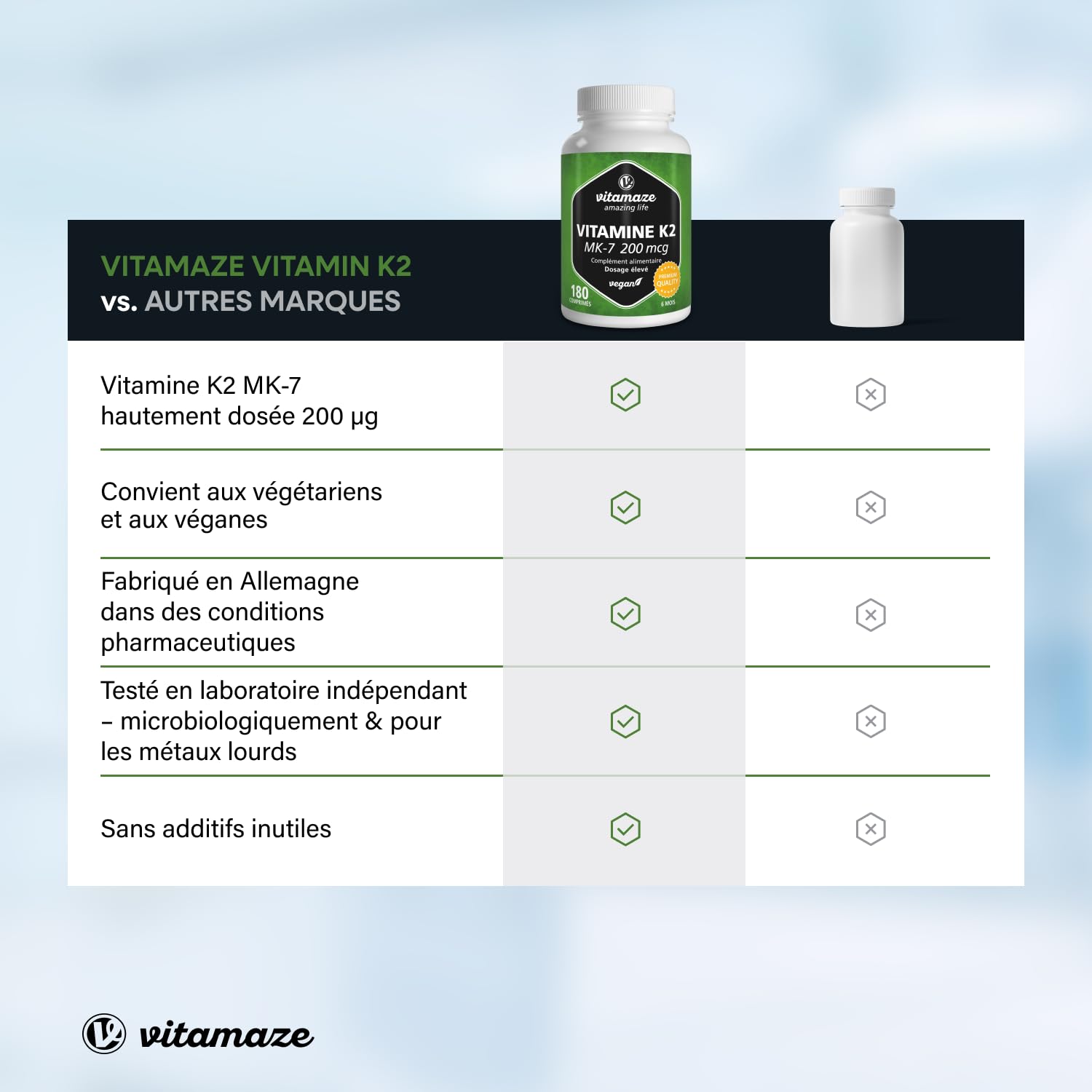 Vitamine K2 MK-7 à Fort Dosage, 200 mcg Ménaquinone pour 6 Mois - 180 Comprimés Vegan - Qualité Allemande, Complément Alimentaire sans Additifs Inutiles