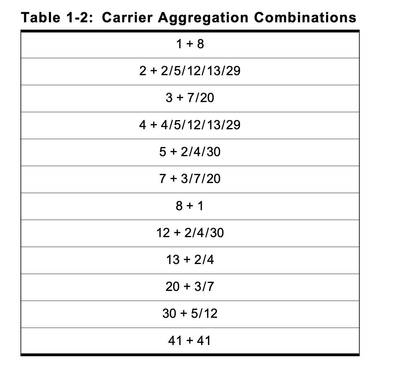 Amazon.com: SIERRA WIRELESS module MC7455 LTE 4G module : Electronics