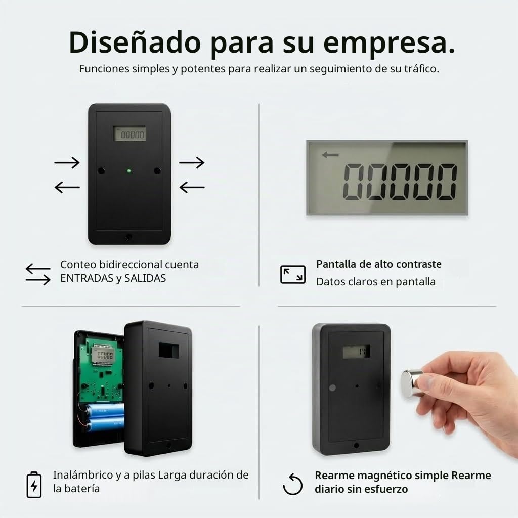 Contador de Personas | Bidireccional | Contador de Visitantes | Completamente Inalámbrico | Medidor de Cliente | Medidor Digital con Pantalla | Para Contar a sus Clientes