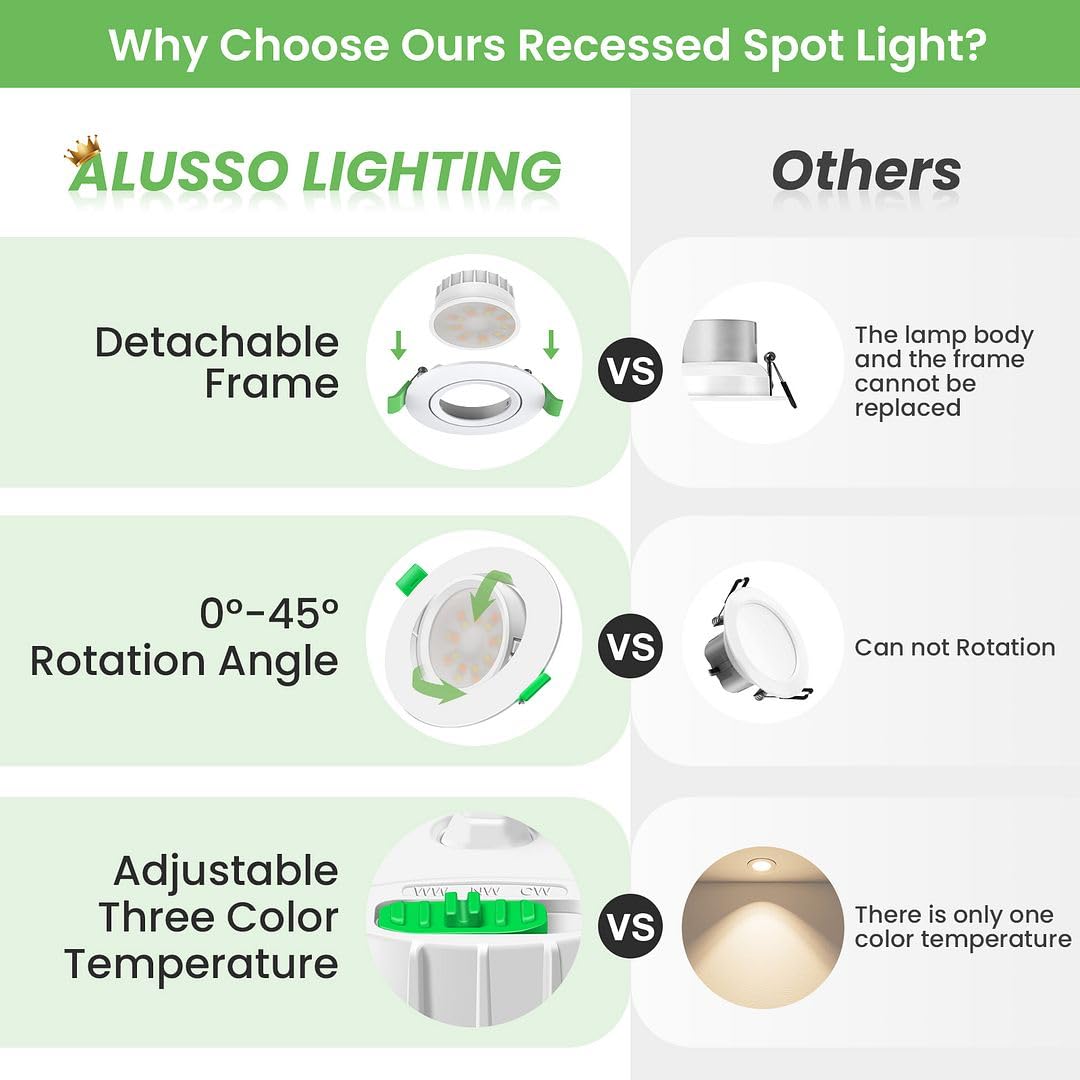 ALUSSO LIGHTING 12er Set LED Einbaustrahler 230V Flach Dimmbar Spots 6W 650lm mit Abnehmbar Modul, 3CCT Warmweiß Naturweiß Kaltweiß Schwenkbar Einbauspots 110° Abstrahlwinkel für Küche Wohnzimmer