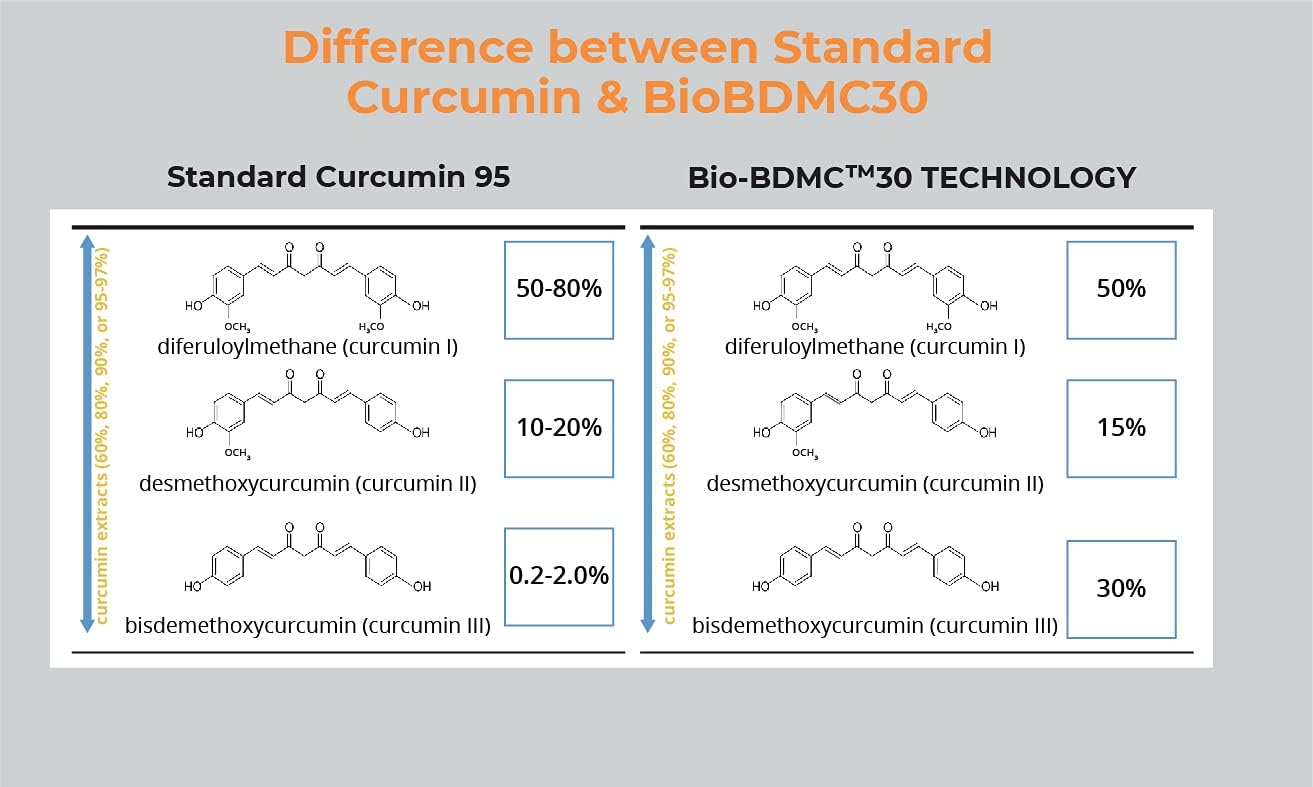 Pro NovoCurcumin-BioBDMC50-Next Generation Highly Enhanced Curcumin-240 Capsules - Image 6