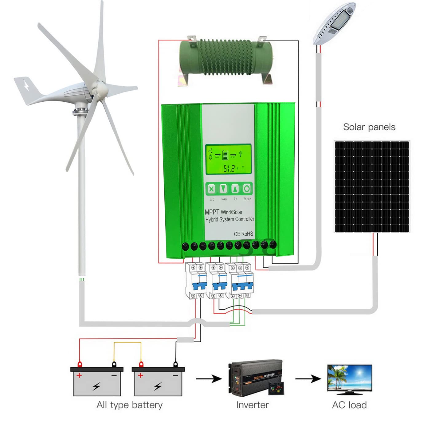 12V 24V 48V 4000W hybrydowy wiatrowy regulator ładowania słonecznego MPPT generator wiatrowy układ słoneczny do akumulatora litowo-ołowiowego Lifepo4(Wifi,800W Solar800W,48V)