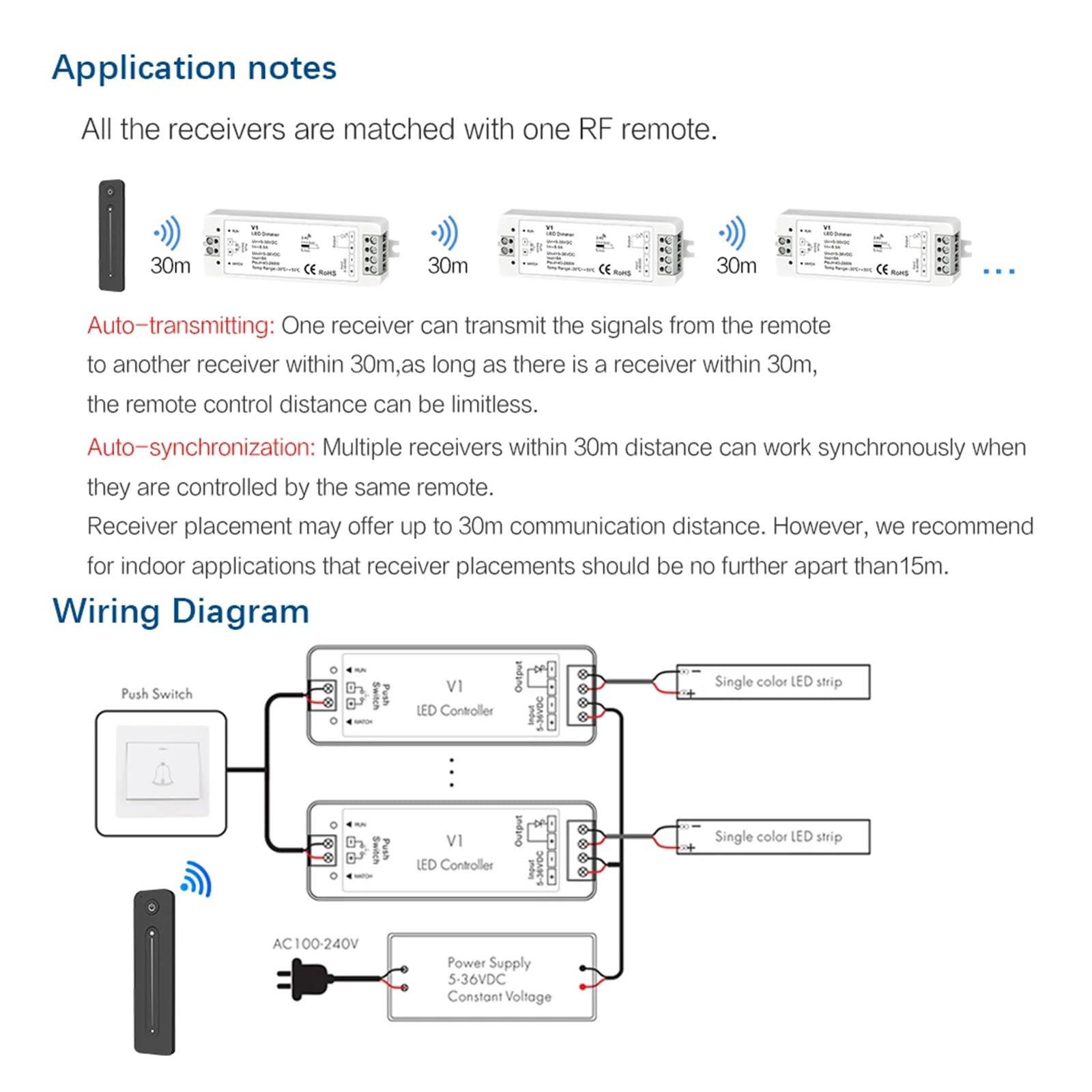 Dimmer con telecomando per insegne al neon a LED