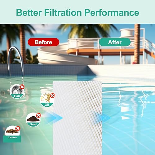 Miniatura 4 de Cartucho de filtro de piscina CCP420 (paquete de 4)  Sustituye a PCC105, Unicel C-7471, Filbur FC-1977  26 x 7 pulgadas, 4 x 105 pies cuadrados