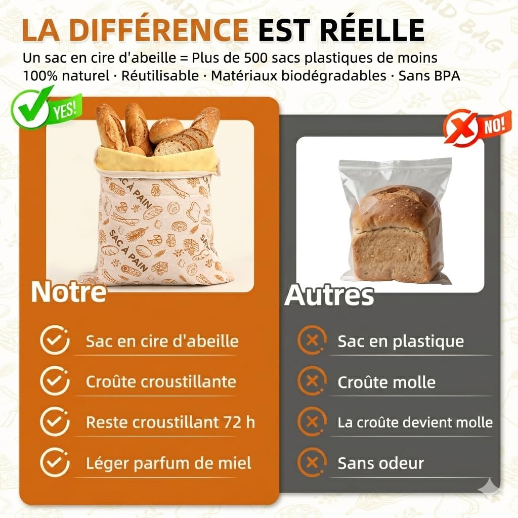 AHJ Sac à Pain en Cire d’Abeille avec Fermeture Éclair, Lot de 2 Sacs Réutilisables 43 x 33 cm, Conservation du Levain Maison, Baguette et Produits de Boulangerie