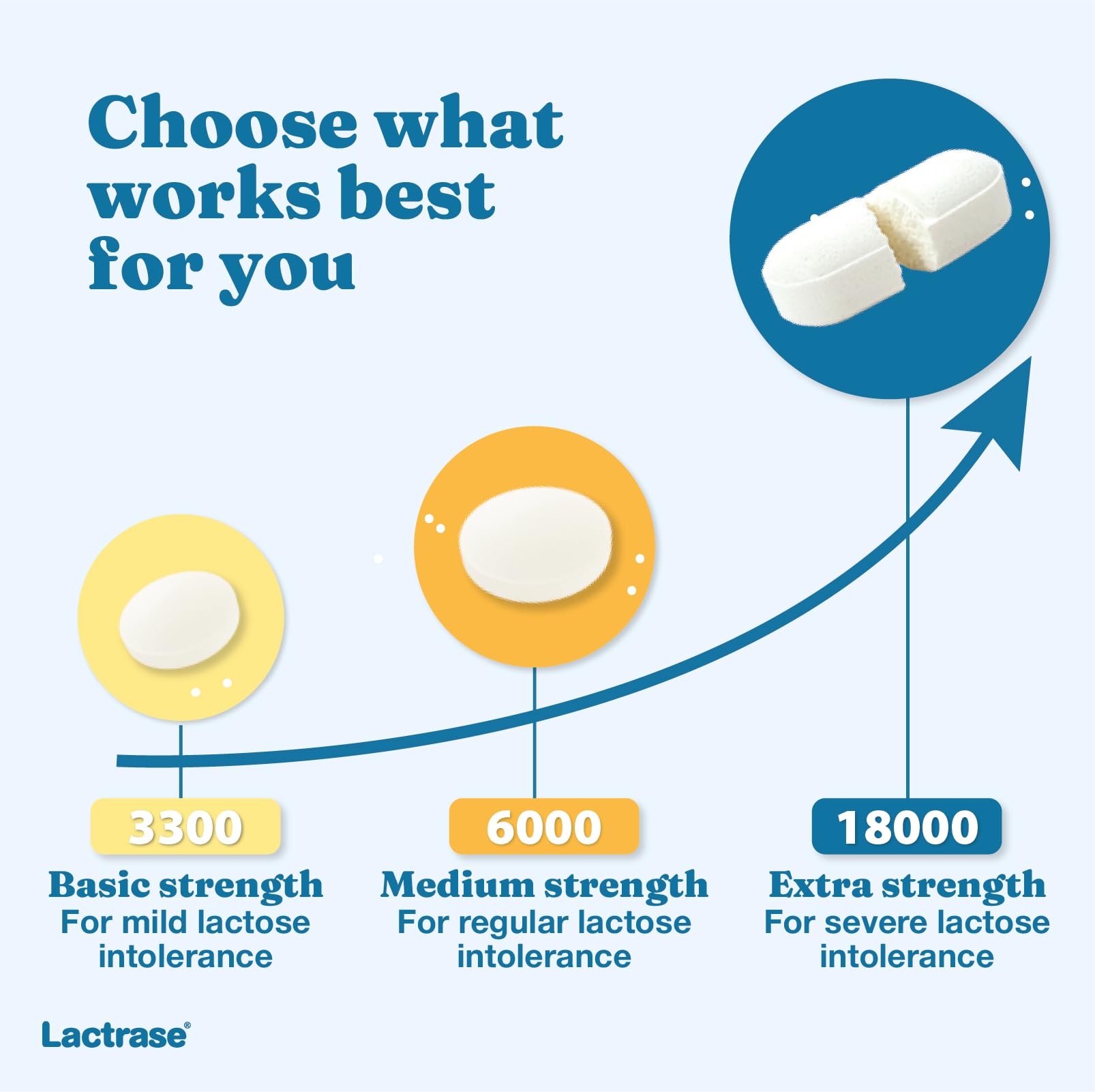 Lactrase Refill Pack – #1 Lactase Brand in German Pharmacies – Strong 6,000 FCC Lactase Units – 480 Fast-Acting Pills for Lactose Intolerance – Enjoy Dairy Again — Amazon image 9