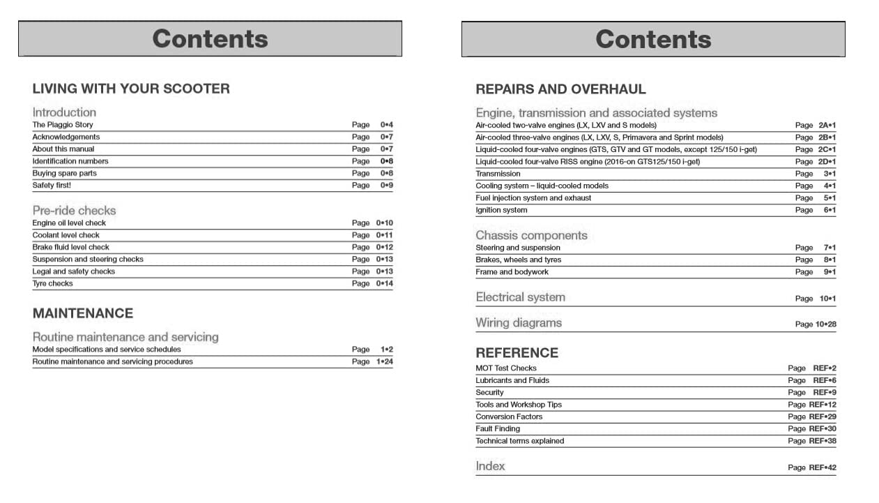 Contents page of the Haynes manual showing maintenance and repair sections
