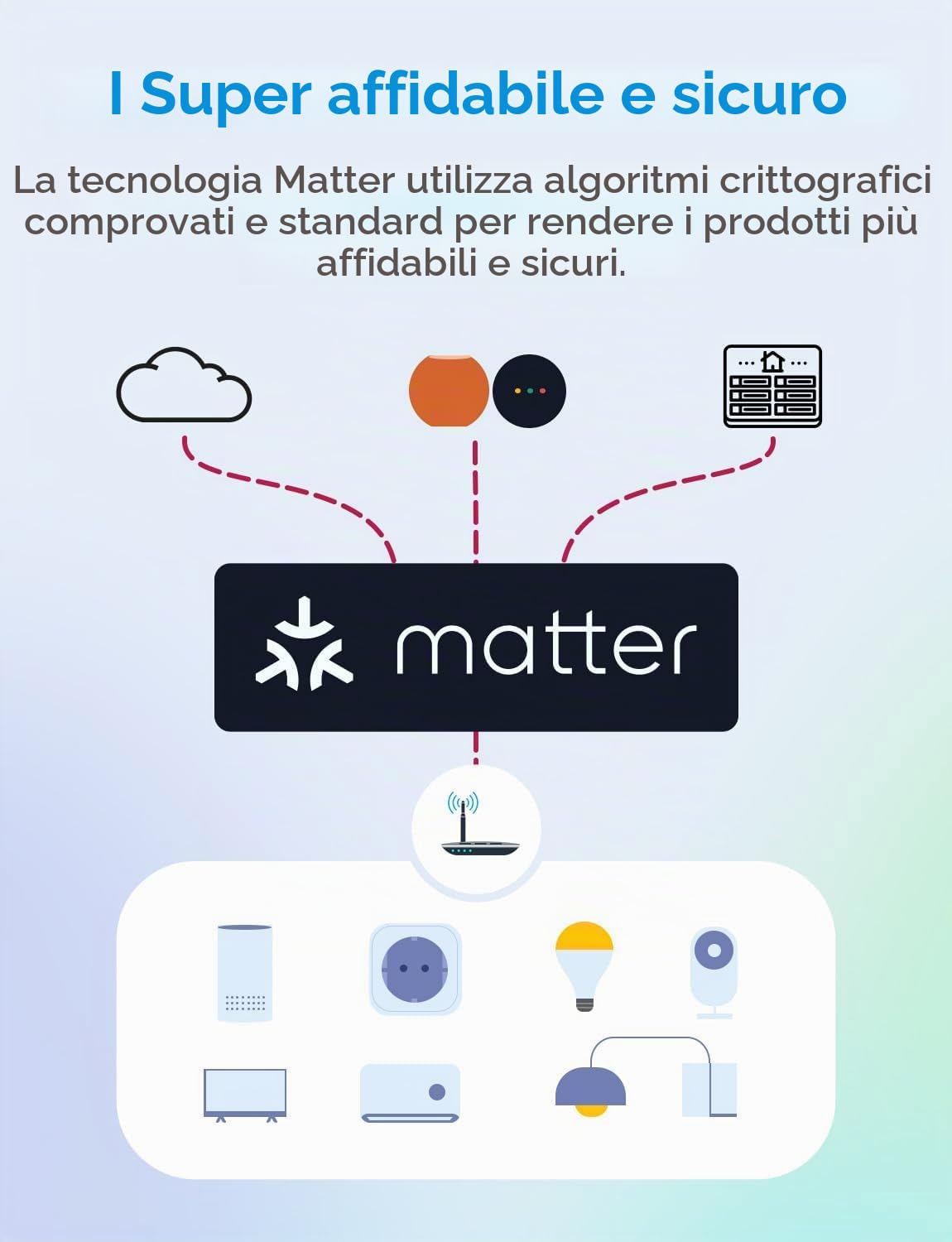 Meross Matter Interruttore WiFi Tapparelle Compatibile con Apple HomeKit Siri, Alexa, Google Assistant e SmartThings, Interruttore WiFi Smart Tapparelle(è Necessario Il Filo Neutro), 4 pezzi