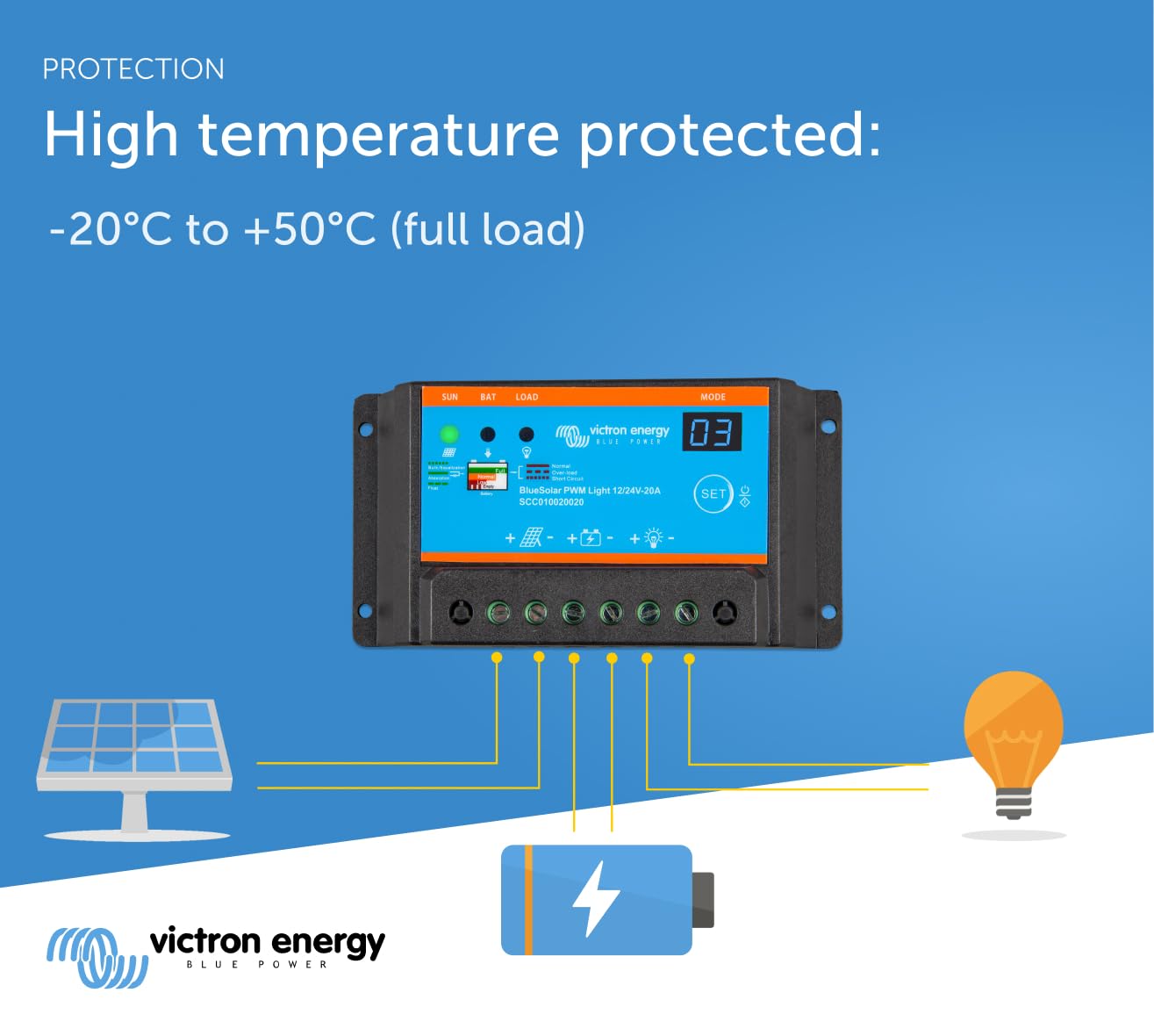 Victron Energy BlueSolar PWM-light 12/24-Voltios 20 amperios Controlador de Carga