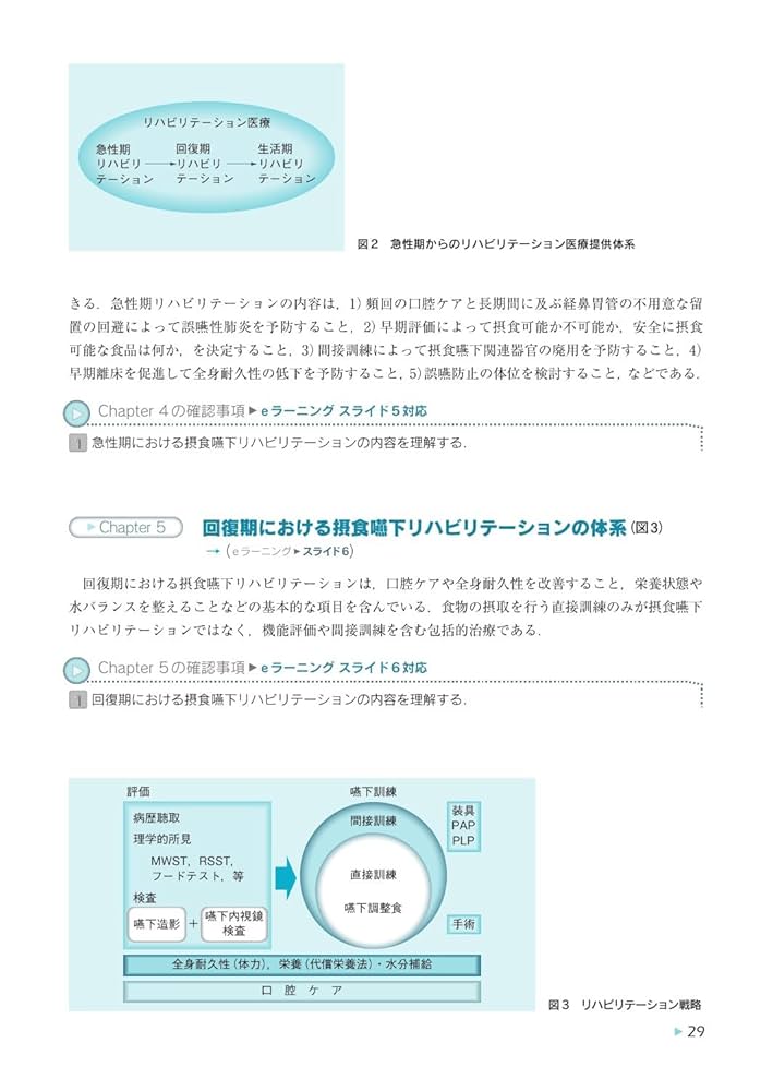 日本摂食嚥下リハビリテーション学会eラーニング対応 第1分野 摂