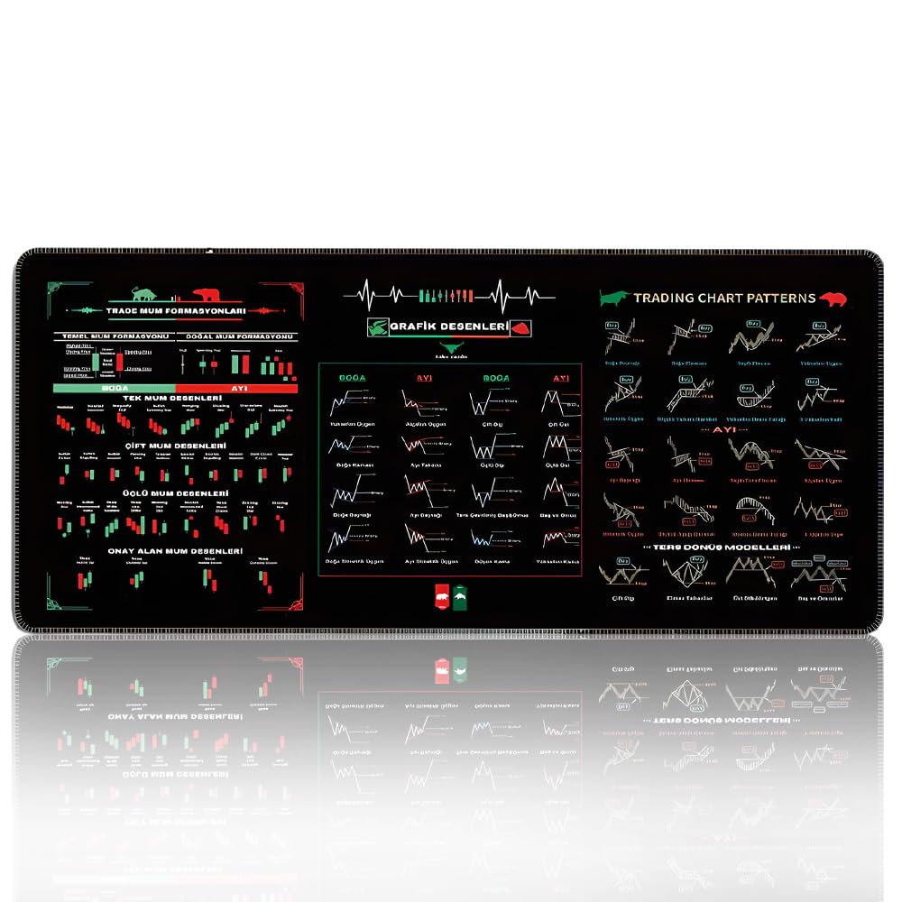 Genius Trader Mouse Pad, 2025 New Trading Mouse Pad for Desk, Computer  Keyboard Mat Chart Patterns Cheat Sheet Stock Market Mouse Pad Gifts for  Men Office Desk Accessories (A, 31.5in) - Buy