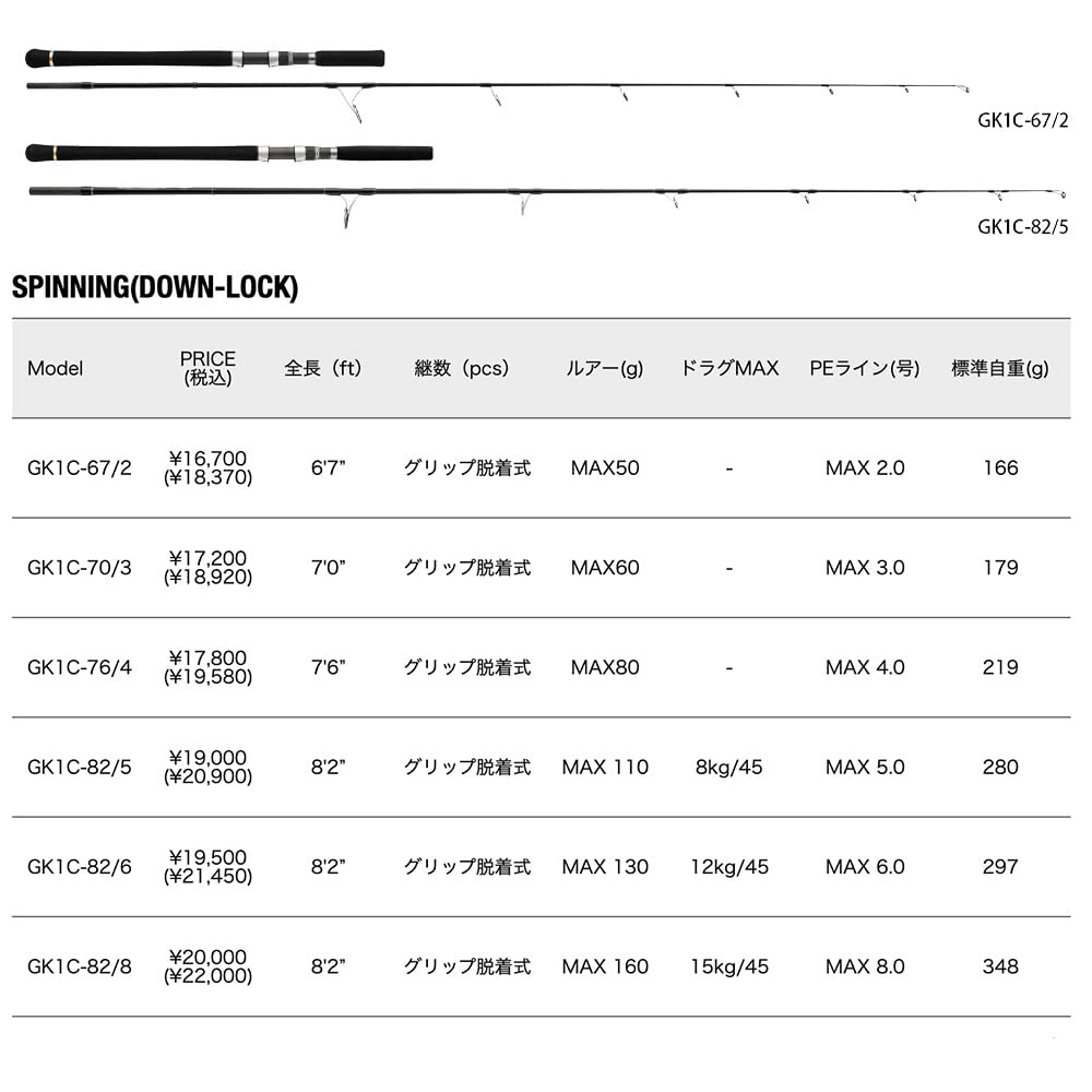 メジャークラフト　キャスティングモデル　1ピース メジャークラフト キャスティング ロッド」の人気商品一覧