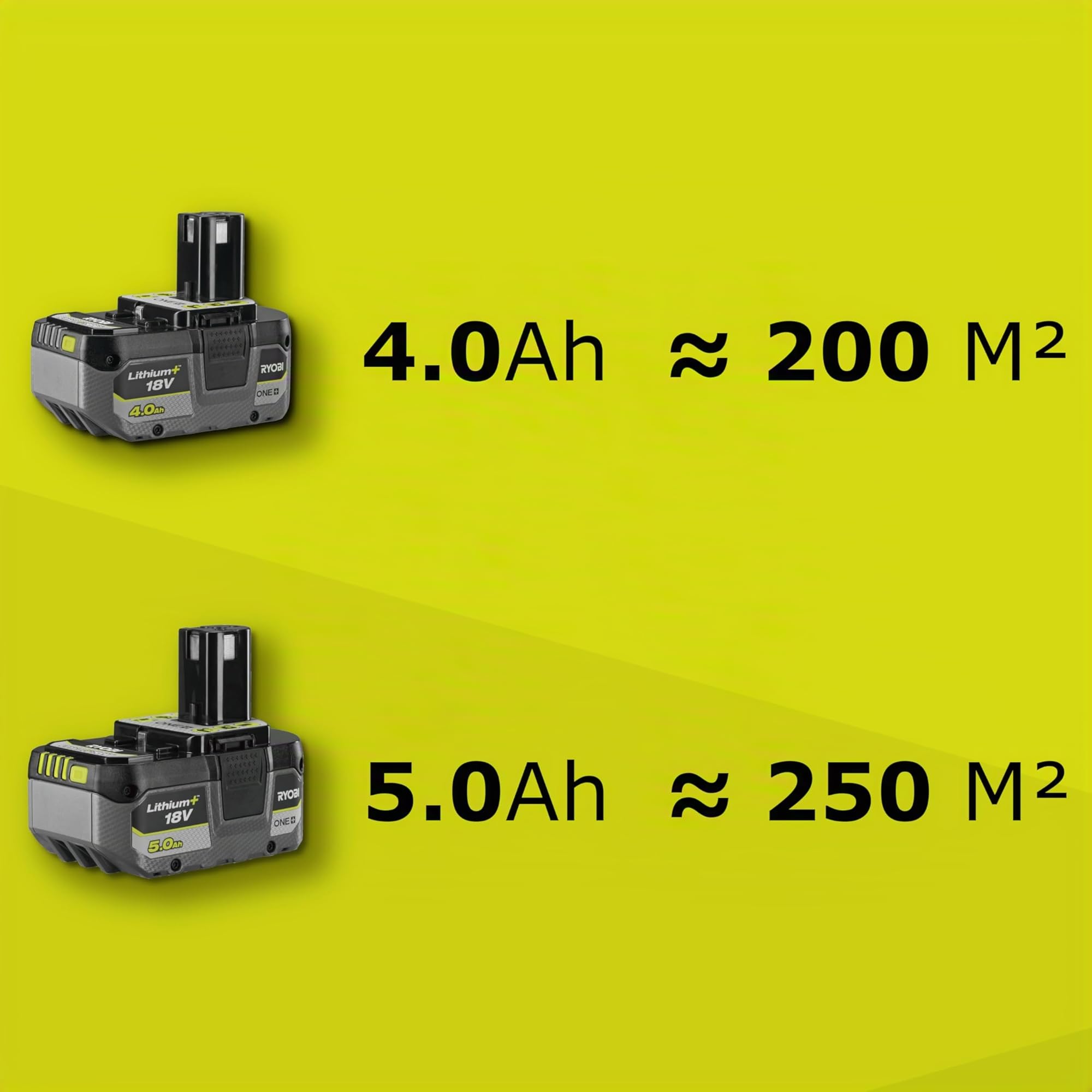 Ryobi RLM18X33B40 Tosaerba a Batteria 18V ONE+ con 1 Batteria 4.0Ah, Ripiegabile, Elevata Autonomia, Taglio 33cm
