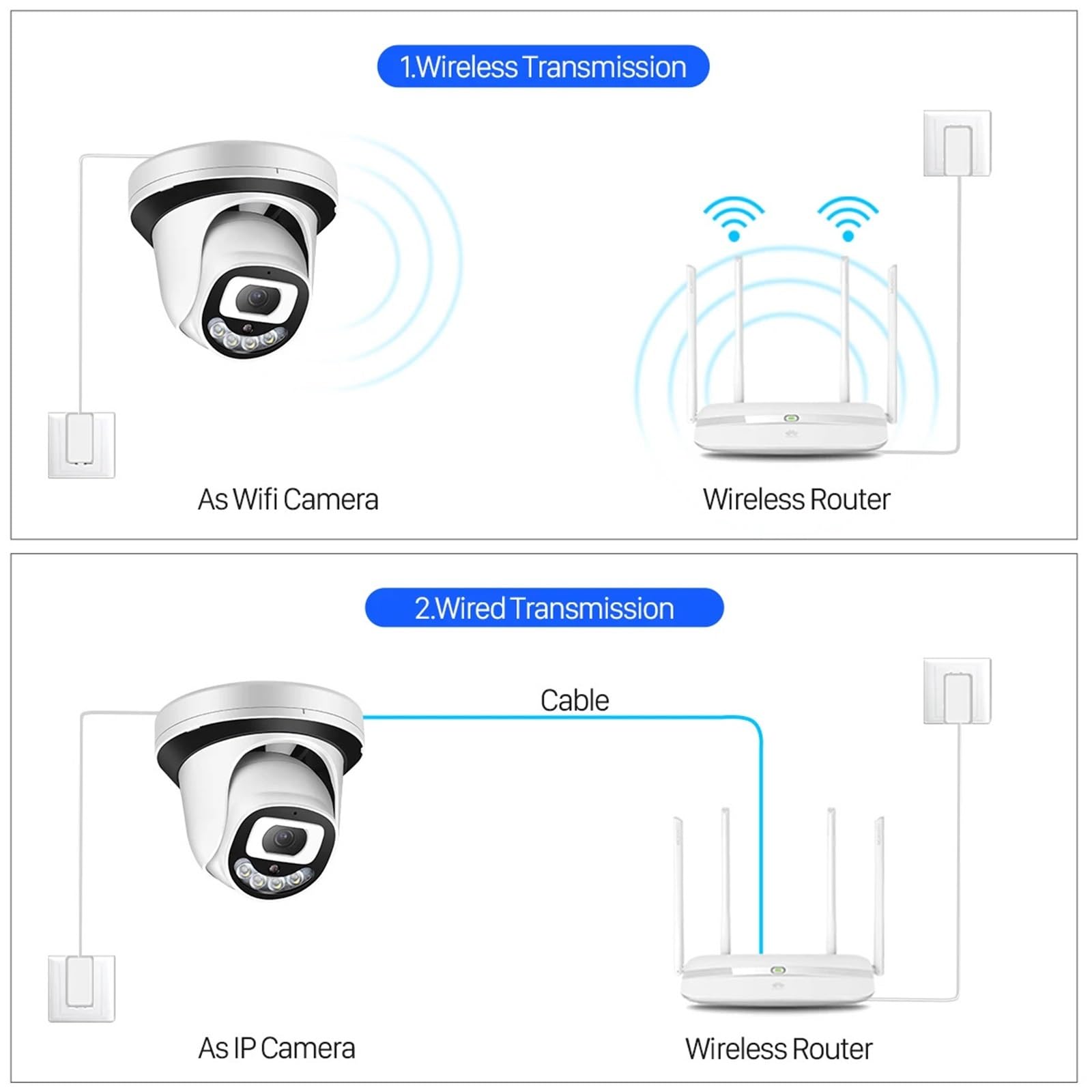 Telecamera IP da 5 MP Wi-Fi H.265 Telecamera di sorveglianza da 2 MP Audio bidirezionale for Interni Video CCTV Telecamera di Sicurezza Wireless Rilevamento del Movimento(No SD Card)