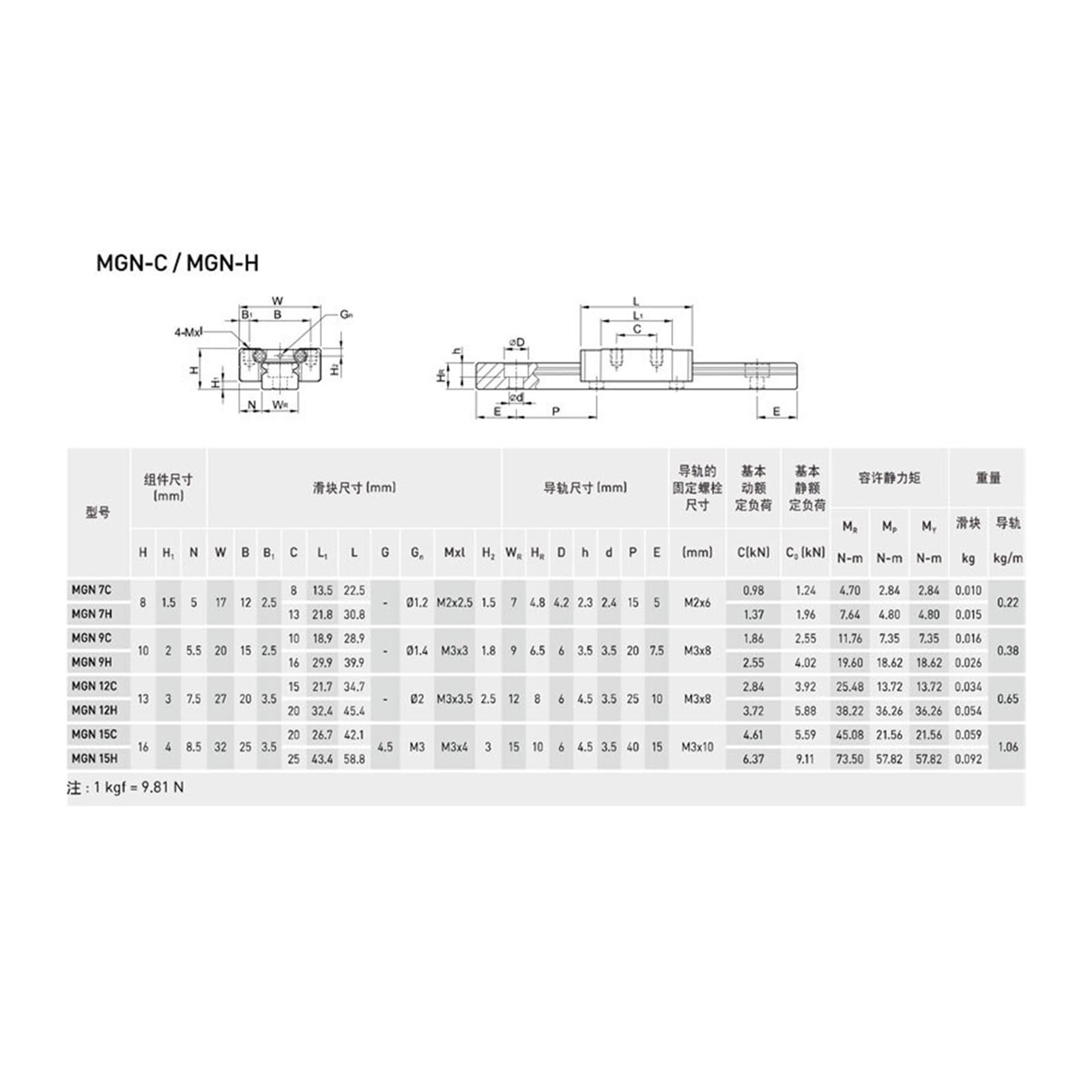 Deslizador de cojinete lineal con riel deslizante Kit de guía lineal con cojinete deslizante for riel lineal en miniatura MGN12H L 100 mm-1000 mm(750mm)