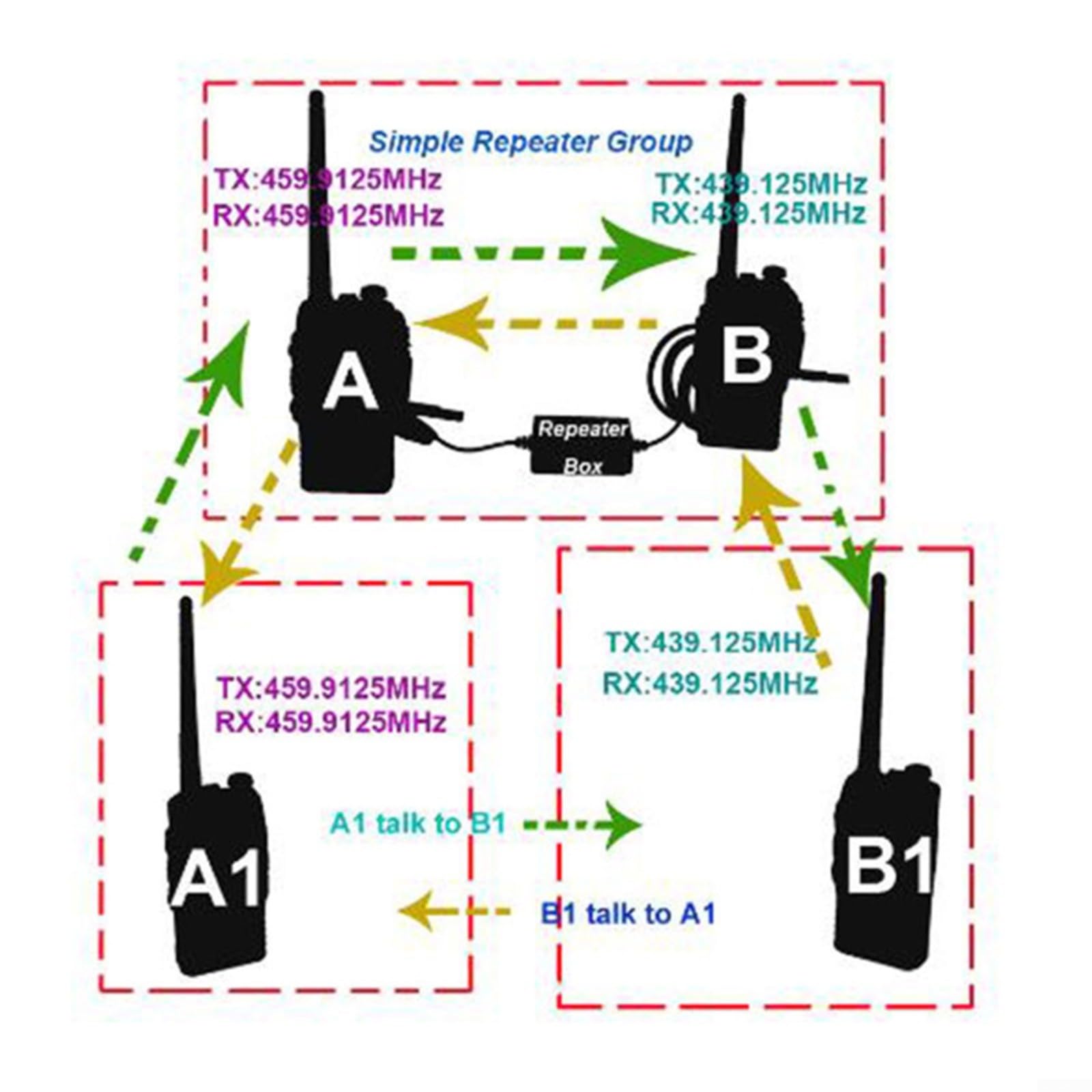 Scatola ripetitore fai da te per Baofeng Wouxun KG-UVD1P Hytera TC600 TC700 Kirisun PT568 TYT banda incrociata U-V V-U modulo relè K/M