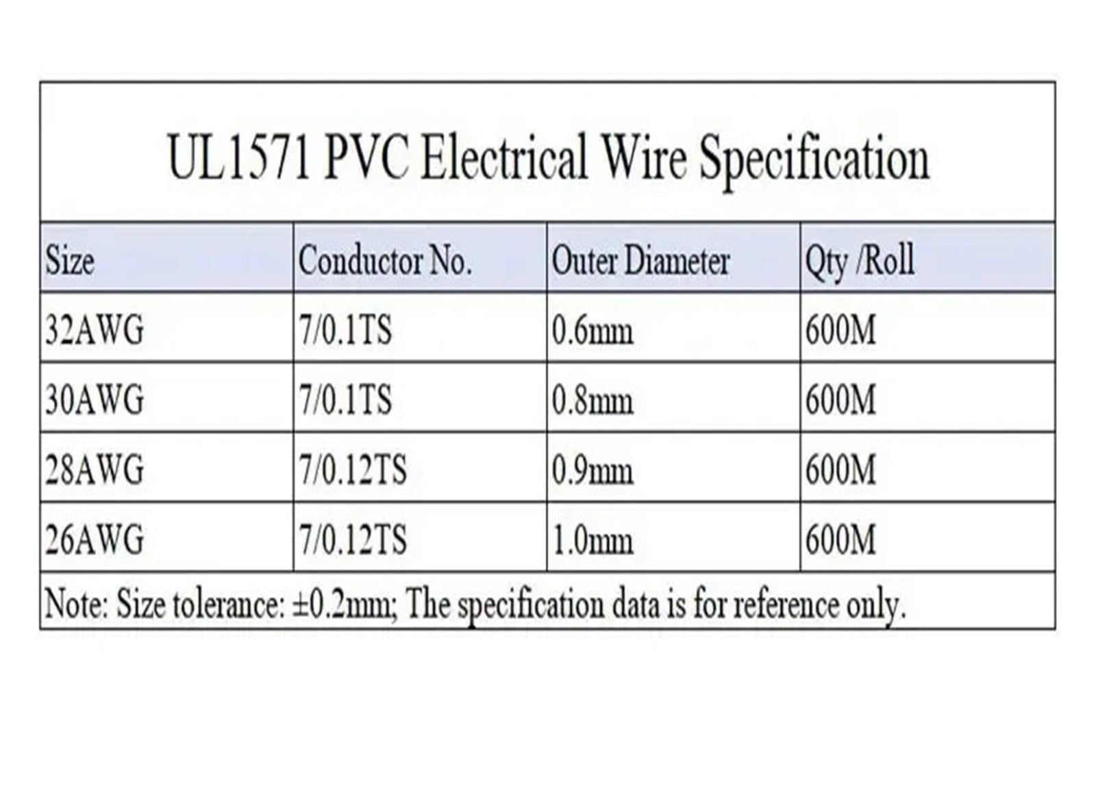 Cable Electrónico UL1571 De 100m 32 30 28 26 24 22 20 18 16 AWG Línea Ambiental Cobre Estañado Aislado con PVC(Gray 100m,24AWG)