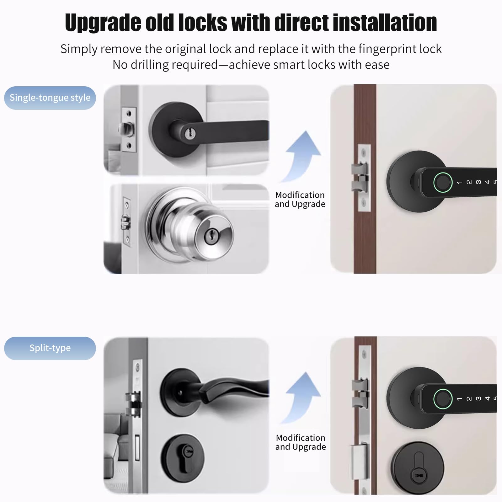 Serrure de Porte Intelligente 5 en 1 avec Empreinte Digitale, Télécommande APP, Carte IC, Code, Clé, Empreinte Digitale, Serrure Intelligente pour Maison, Appartement, Bureau, Hôtel (Circulaire)