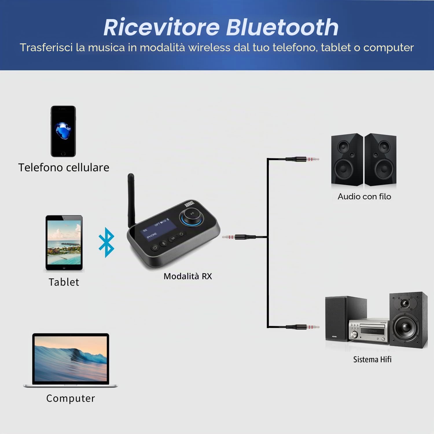 August MR280 Trasmettitore Bluetooth per TV, Trasmettitore Ricevitore Adattatore Bluetooth 5.0 per PC Cuffie, HIFI, Bassa Latenza con Multipunto, Modalità Bypass - AUX Jack RCA Ottico USB-C