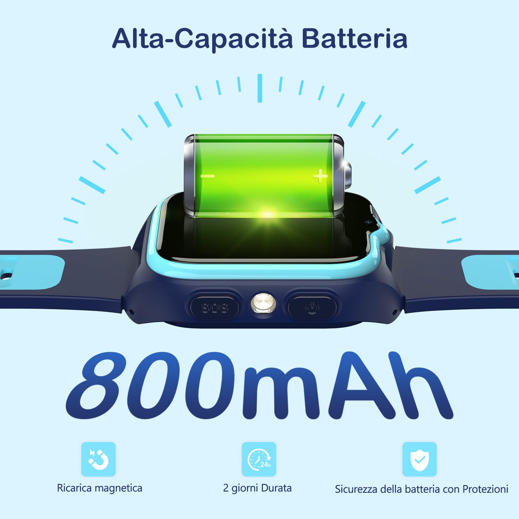 IOWODO Smartwatch Bambini 4G, Orologio Localizzatore GPS con Chiamata Video, Funzione SOS, Telecamera, Giochi Educativi, Batteria 800mAh, Impermeabile, Regalo per Ragazzi e Bambine