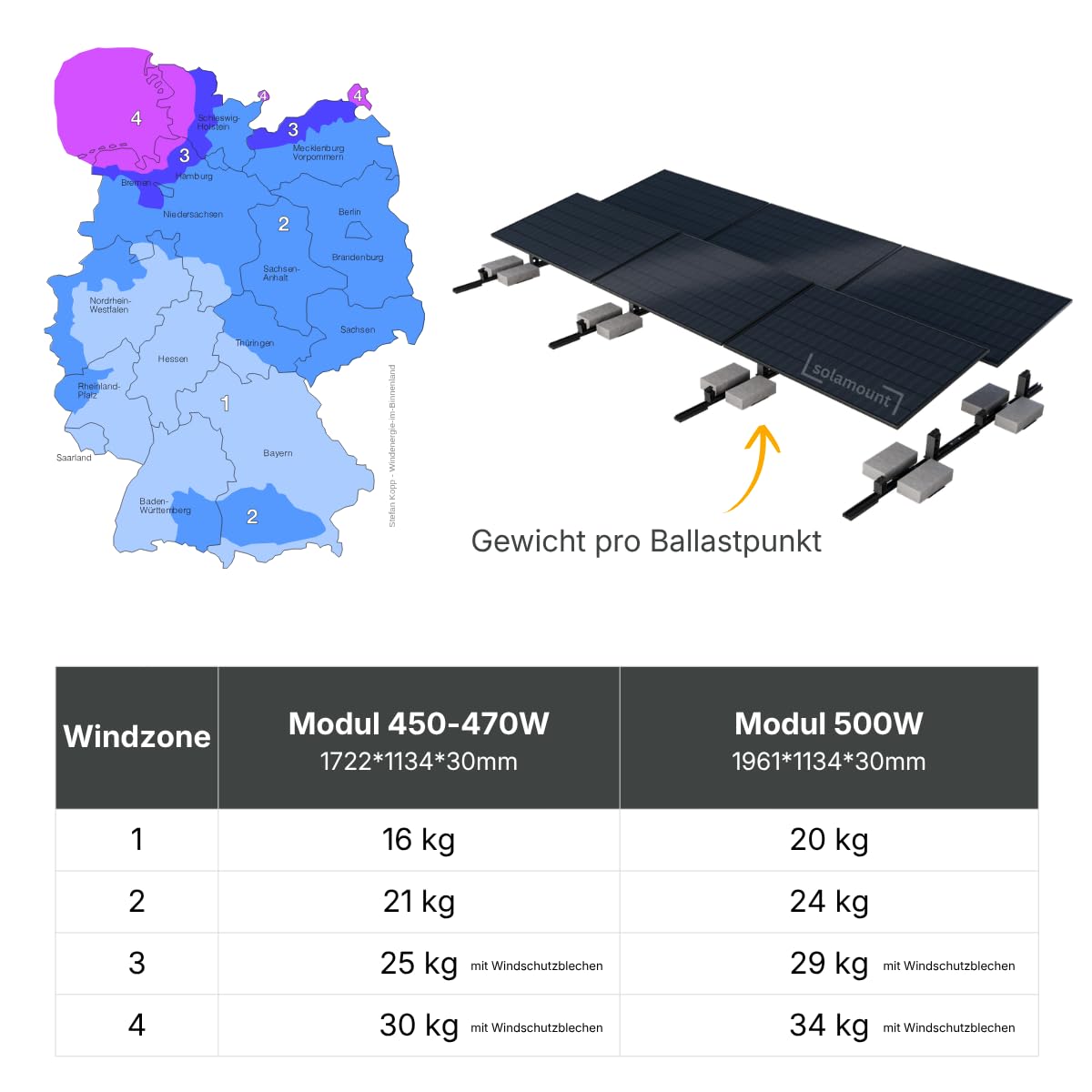 PV Flachdach Halterung ohne Bohren | Für 6 Module | Schwarz | Flachdach oder Bodenmontage | Einfache Montage